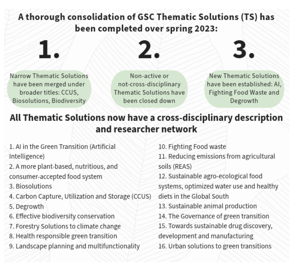 Picture of thematic solutions